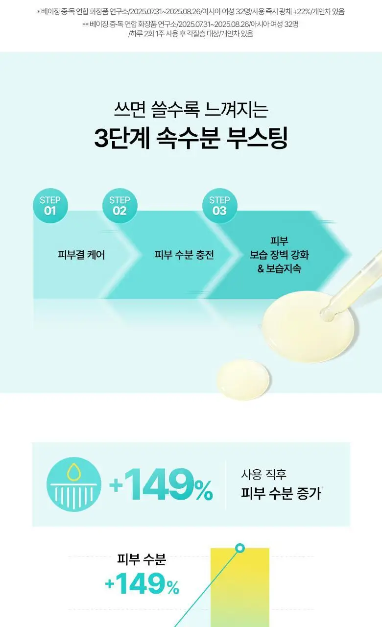 [NEW/화잘먹결광세럼] 닥터자르트 세라마이딘 스킨 베리어 모이스처 리커버리 세럼 30ml 상세페이지 12